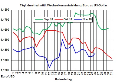 Heizölpreise-Trend: Rohölpreise erholen sich vom Preisverfall am Freitag