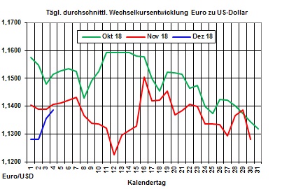 Heizlpreise-Trend: Mgliche lfrderkrzung lsst Rohlpreise weiter steigen