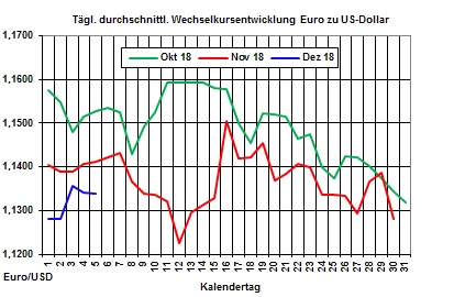 Heizölpreise-Trend: Unsicherheit über Opec-Entscheidung lässt Rohölpreise fallen