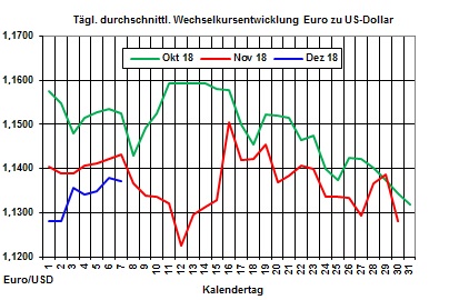 Heizölpreise-Trend: Opec und Russland streiten sich über die Höhe der Ölförderkürzung