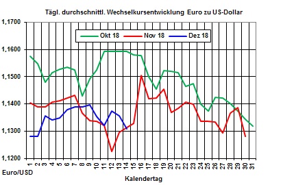 Heizölpreise-Trend: Heizölpreise zum Wochenausklang mit Aufwärtstrend