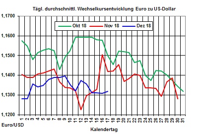 Heizölpreise-Trend: Rohölpreise bleiben auch zum Start in die neue Woche weiter unter Druck