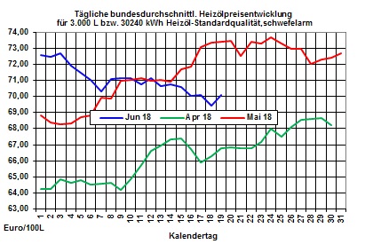 Heizölpreise-Trend: Handelskonflikt USA-China steht im Mittelpunkt der Märkte