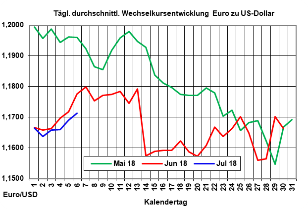 Heizölpreistrend: Handelskrieg zwischen USA und China beeinflusst den Markt