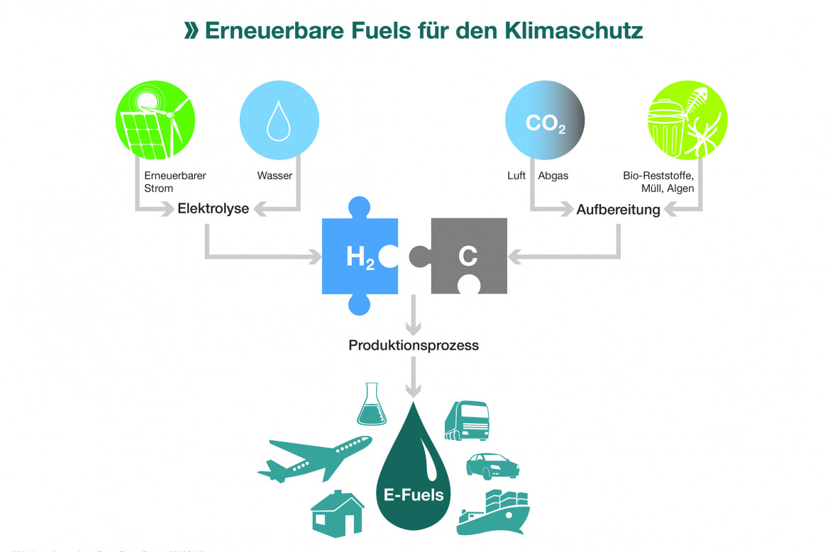 Power to X: IWO unterstützt Markteinführungsprogramm