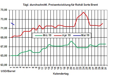 Heizölpreise-Trend: Heizölpreise starten ruhig in den neuen Monat