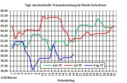 Heizölpreise aktuell: Heizölpreise mit wenig Schwung in die neue Woche