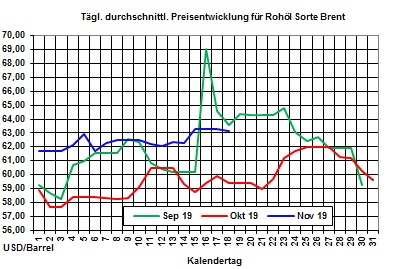 Aktueller Heizölpreise-Trend: Baldiger Abschluss eines Handelsabkommens zwischen den USA und China lässt Rohöl- und Heizölpreise steigen