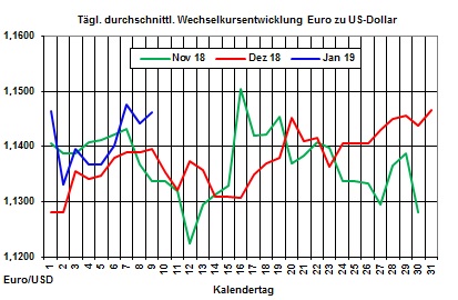 Heizlpreise-Trend: Brentlpreis nhert sich der lpreismarke von 60 USD/Barrel