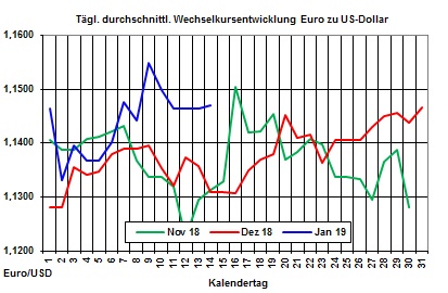 Heizölpreise-Trend: Schwache chinesische Konjunkturdaten lassen Rohölpreise fallen