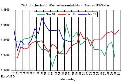 Heizlpreise-Trend: Bei ruhigem Brsenumfeld Heizlpreise steigend ins Wochenende