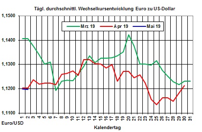 Heizlpreise-Trend: Heizlpreise starten ruhig in den neuen Monat