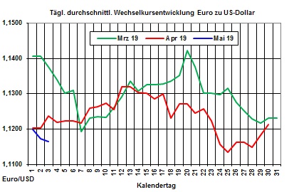 Heizölpreise-Trend: Heizölpreise seitwärts ins erste Maiwochenende