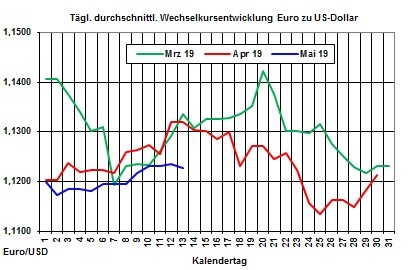 Aktuelle Heizlpreise: Heizlpreise mit wenig Bewegung in die neue Woche