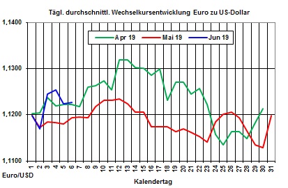 Aktuelle Heizlpreise: lberangebot lsst Heizlpreise weiter fallen