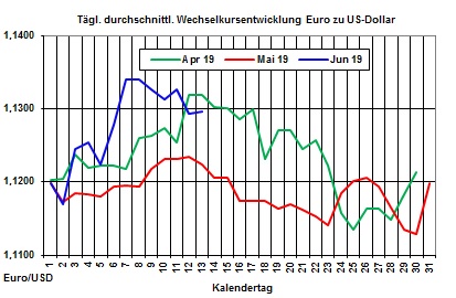 Aktuelle Heizlpreise: lmrkte heute mit Gegenreaktion gegenber dem starken lpreisverfall vom Vortag