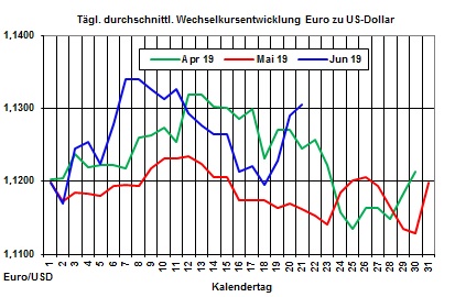 Aktuelle Heizölpreise: Konflikt USA-Iran lässt Ölpreise explotieren