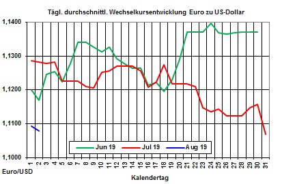 Heizlpreise aktuell: Erdrutschartiger Preisverfall bei den Rohlpreisen lsst heute Heizlpreise stark fallen