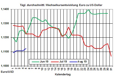 Heizölpreise aktuell: Preisrückgang bei den Heizölpreisen setzt sich zum Wochenstart fort  