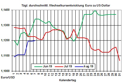 Heizlpreise aktuell: Auch zur Wochenmitte setzt sich der Heizlpreisrckgang fort