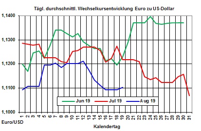 Heizölpreise aktuell: Heizölpreise mit wenig Schwung in die neue Woche