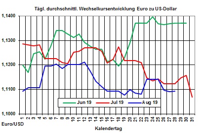 Heizölpreise aktuell: Gefallene US-Rohöllagerbestände lassen heute die Heizölpreise steigen