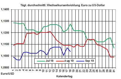 Heizlpreise aktuell:Schnelle Bereitstellung des ursprnglichen langebotes sorgt fr Entspannung an den lmrkten