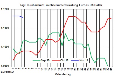 Heizölpreise Trend: Starker Rohölpreisanstieg vom Freitag lässt heute die Heizölpreise steigen