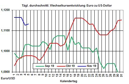 Heizölpreise-Tendenz: Rohöl- und Heizölpreise mit Verschnaufpause