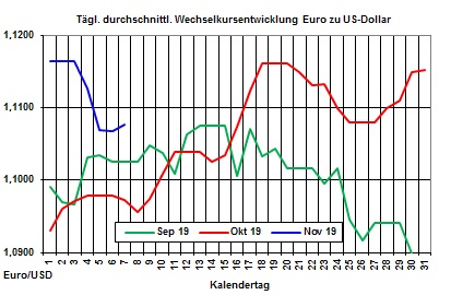 Aktueller Heizlpreise-Trend: Unerwartet starker Anstieg der US-Rohllagerbestnde lsst Heizlpreise heute leicht fallen 