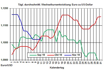 Aktueller Heizölpreise-Trend: Heizölpreise zum Wochenstart steigend