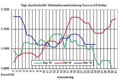 Aktueller Heizlpreise-Trend: Heizlpreise zum Wochenstart seitwrts