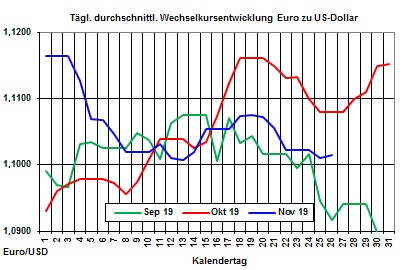 Aktuelle Heizölpreise-Tendenz: Wenig Impulse bei den Rohöl- und Heizölpreisen 