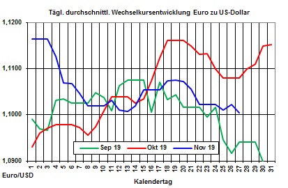 Aktueller Heizlpreise-Trend: Rohl- und Heizlpreise erreichen neue Hchststnde in diesem Monat