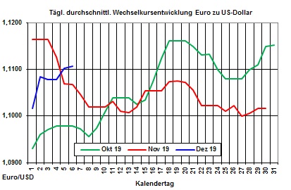 Aktueller Heizölpreise-Trend: Mineralölmärkte warten auf die Beschlüsse der Opec+-Mitglieder zur künftigen Ölförderstrategie