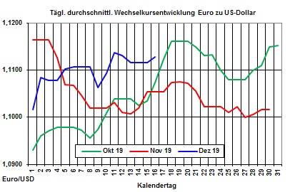 Aktueller Heizlpreise-Trend: Teileinigung im Handelskonflikt zwischen den USA und China lsst die Rohl- und Heizlpreise steigen