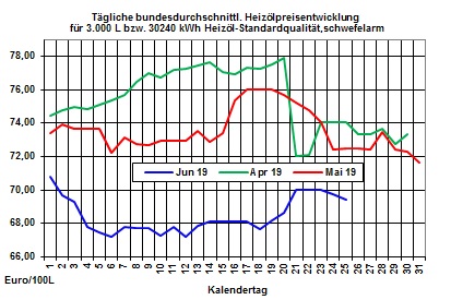 Raiffeisen heizölpreise aktuell