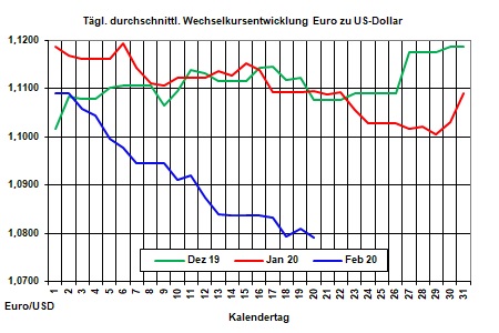 Aktueller Heizölpreise-Trend: Starker Rohölpreisanstieg am Vortag lässt heute Heizölpreise steigen