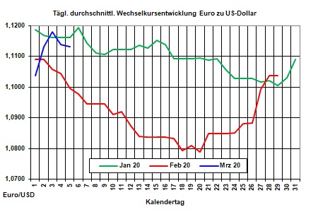 Aktueller Heizölpreise-Trend: Heizölpreise vor Opec+-Treffen in Wartestellung