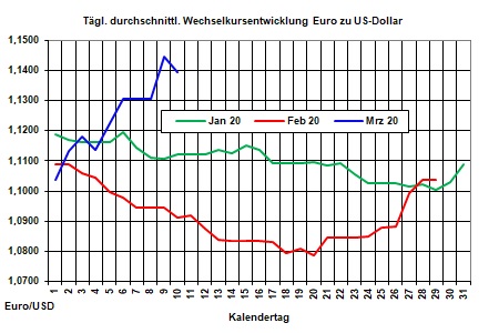 Aktueller Heizölpreise-Trend: Rohöl- und Heizölpreise heute auf Erholungskurs