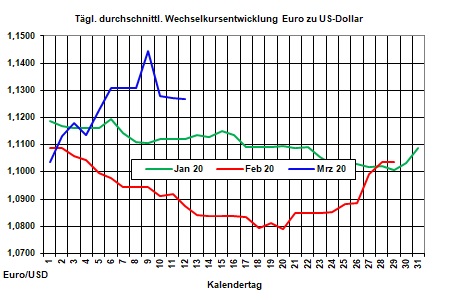 Aktueller Heizölpreise-Trend: Rohölpreisverfall geht weiter