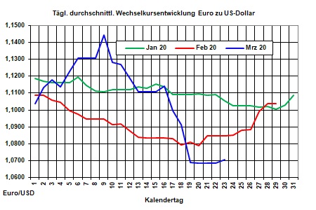 Aktueller Heizölpreise-Trend: Heizölpreise starten fallend in die neue Woche