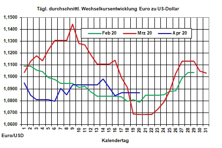 Tagesaktueller Heizölpreise-Trend: Erholung der Rohölpreise lässt auch Heizölpreise steigen