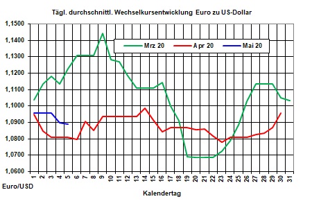 Tagesaktueller Heizölpreise-Trend: Heizölpreise steigend