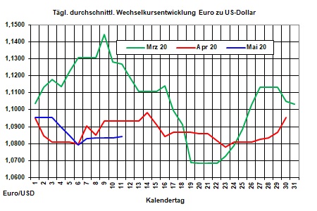 Aktueller Heizlpreise-Trend: Die Stabilisierung der Rohlpreise zieht auch Heizlpreise in die Hhe