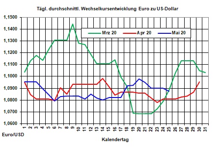 Tagesaktueller Heizlpreise-Trend: Heizlpreise zum Start in die neue Woche steigend erwartet