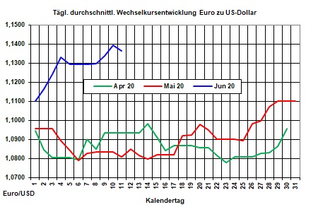 Tagesaktueller Heizölpreise-Trend: Anstieg der Rohölpreise heute gestoppt