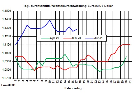 Tagesaktueller Heizlpreise-Trend: Rohlpreise steigen ber die Preismarke von 40 US-Dollar/Barrel