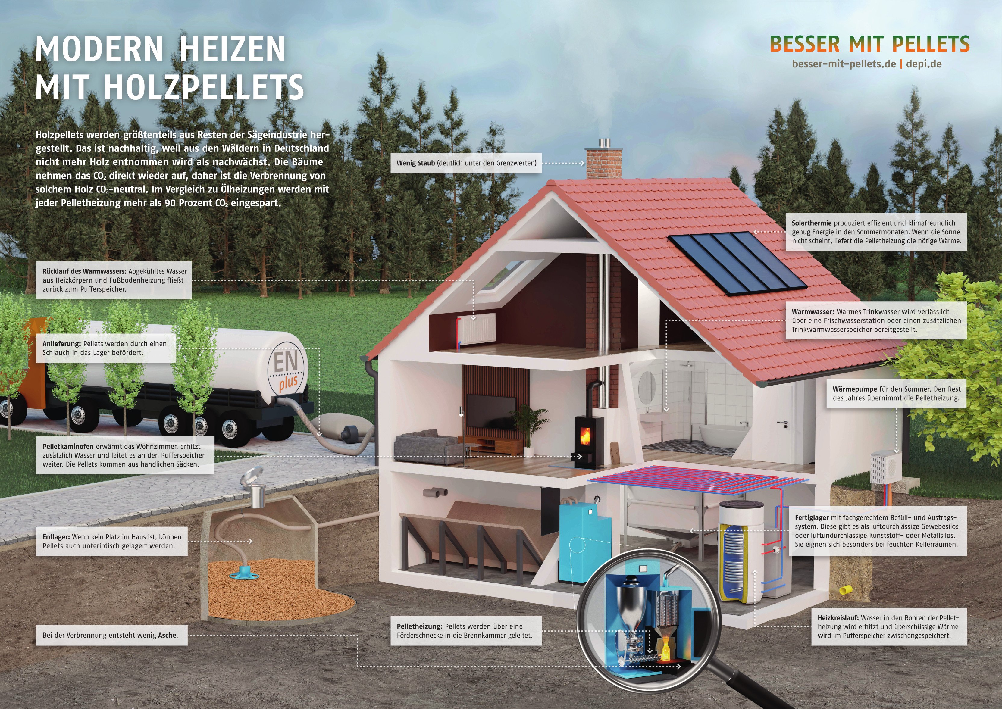 depi_poster_3d_modern_heizen_mit_holzpellets_2023.jpeg