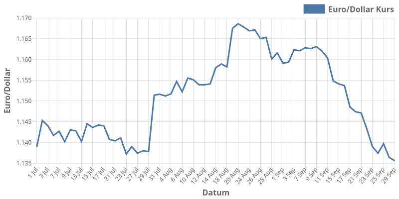 euroDollar